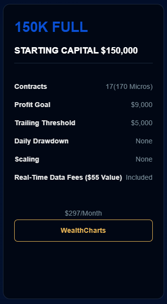 150k WealthCharts Plan