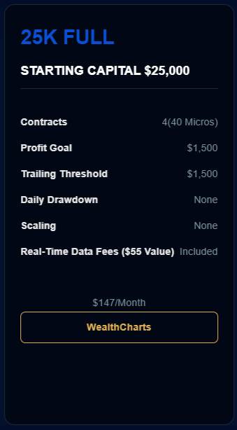 25k WealthCharts Plan