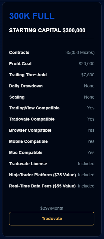300k Tradovate Plan