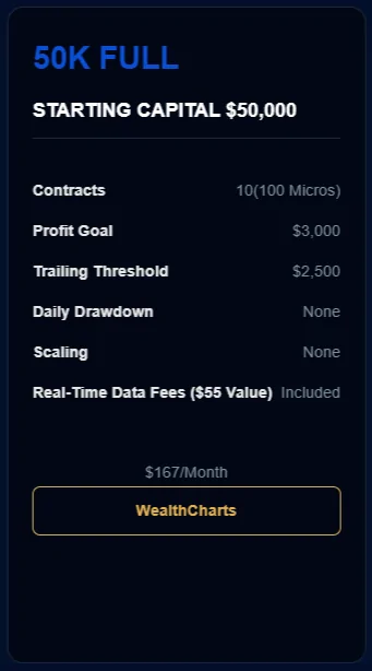 50k WealthCharts Plan