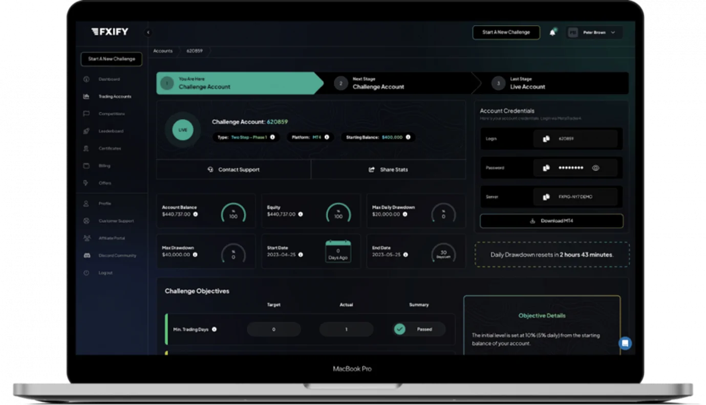 FXIFY Prop Trading Dashboard