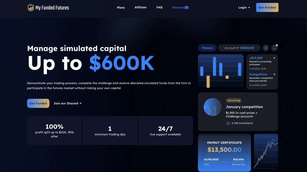 MyFundedFutures Review