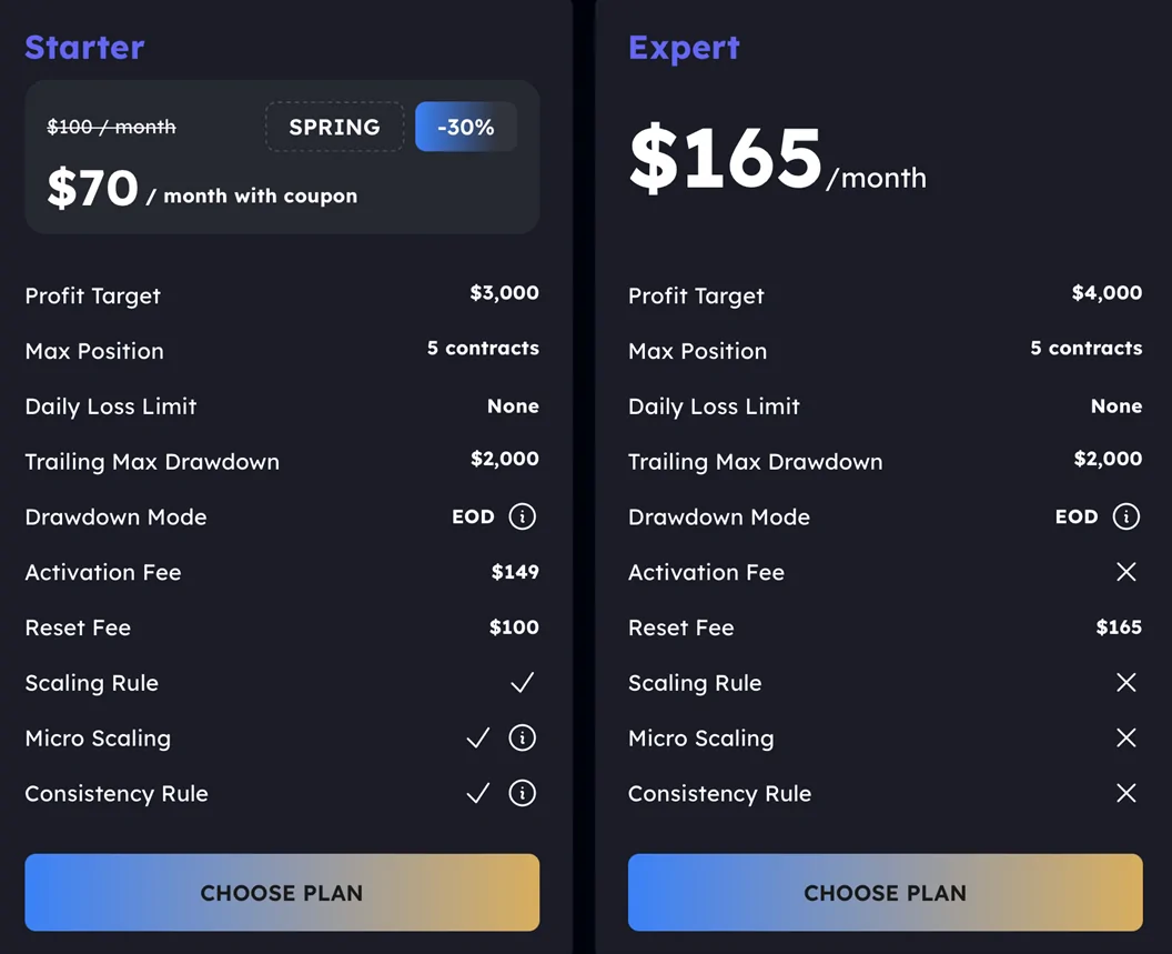 MyFundedFutures Review