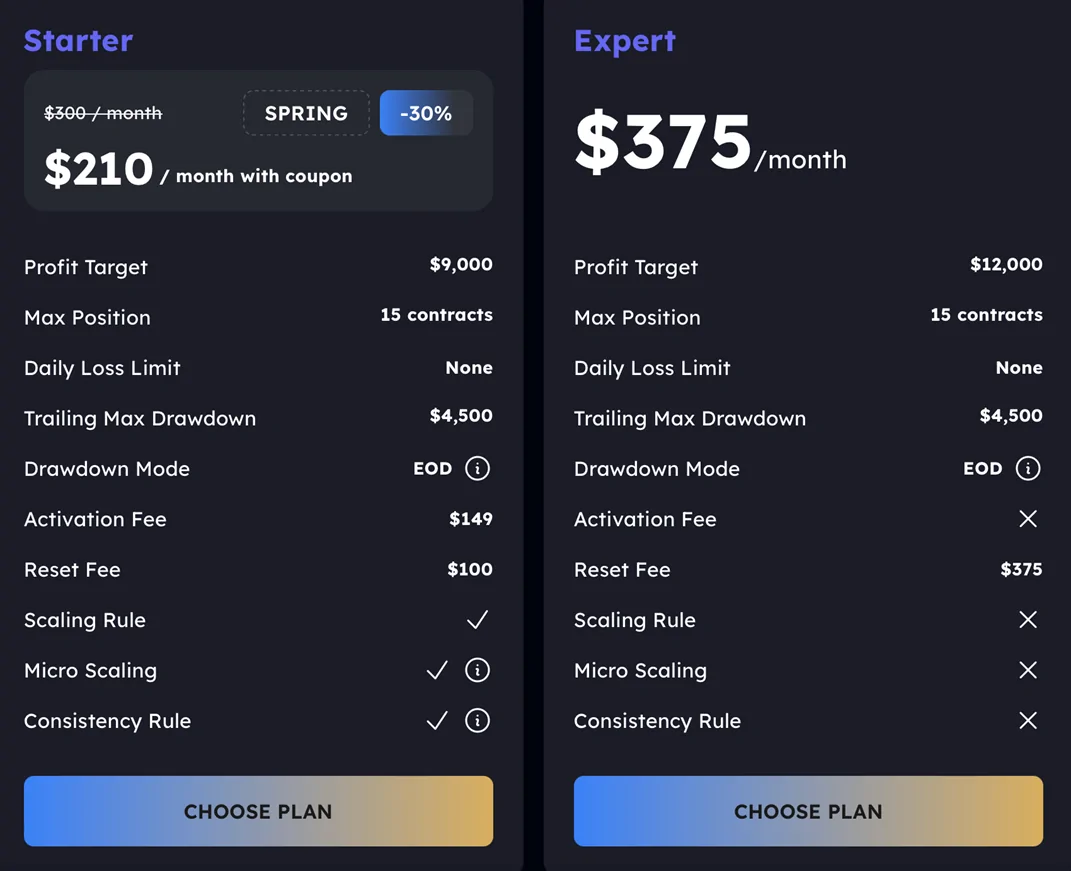 MyFundedFutures Review