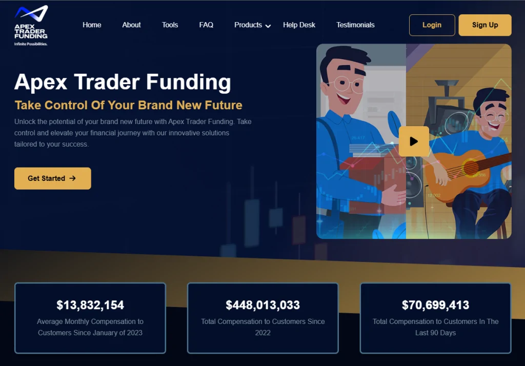 Apex Trader Funding Review