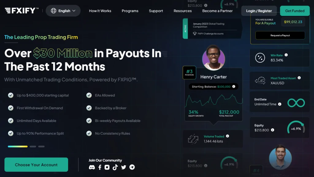 fxify review fxify fxify prop firm fxify prop trading fxify funded