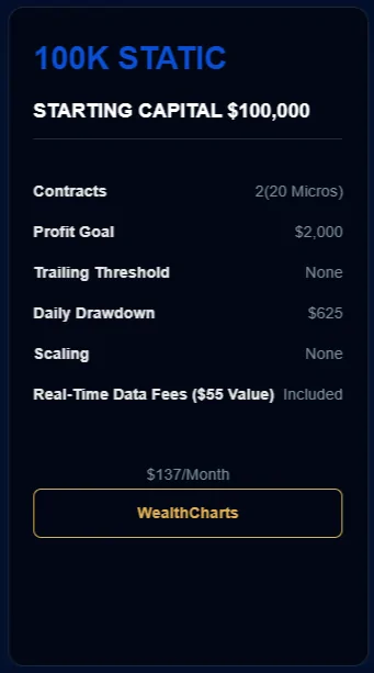 WealthCharts Plan 100k Static