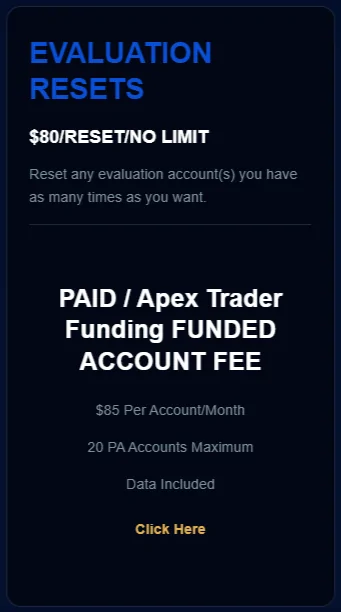 WealthCharts Plan Evaluation Resets