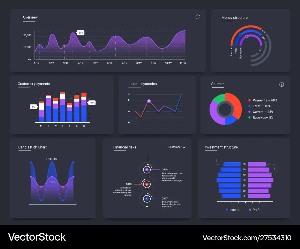 Dashboard Charts & Data Visualization – Royalty-Free Vector ...